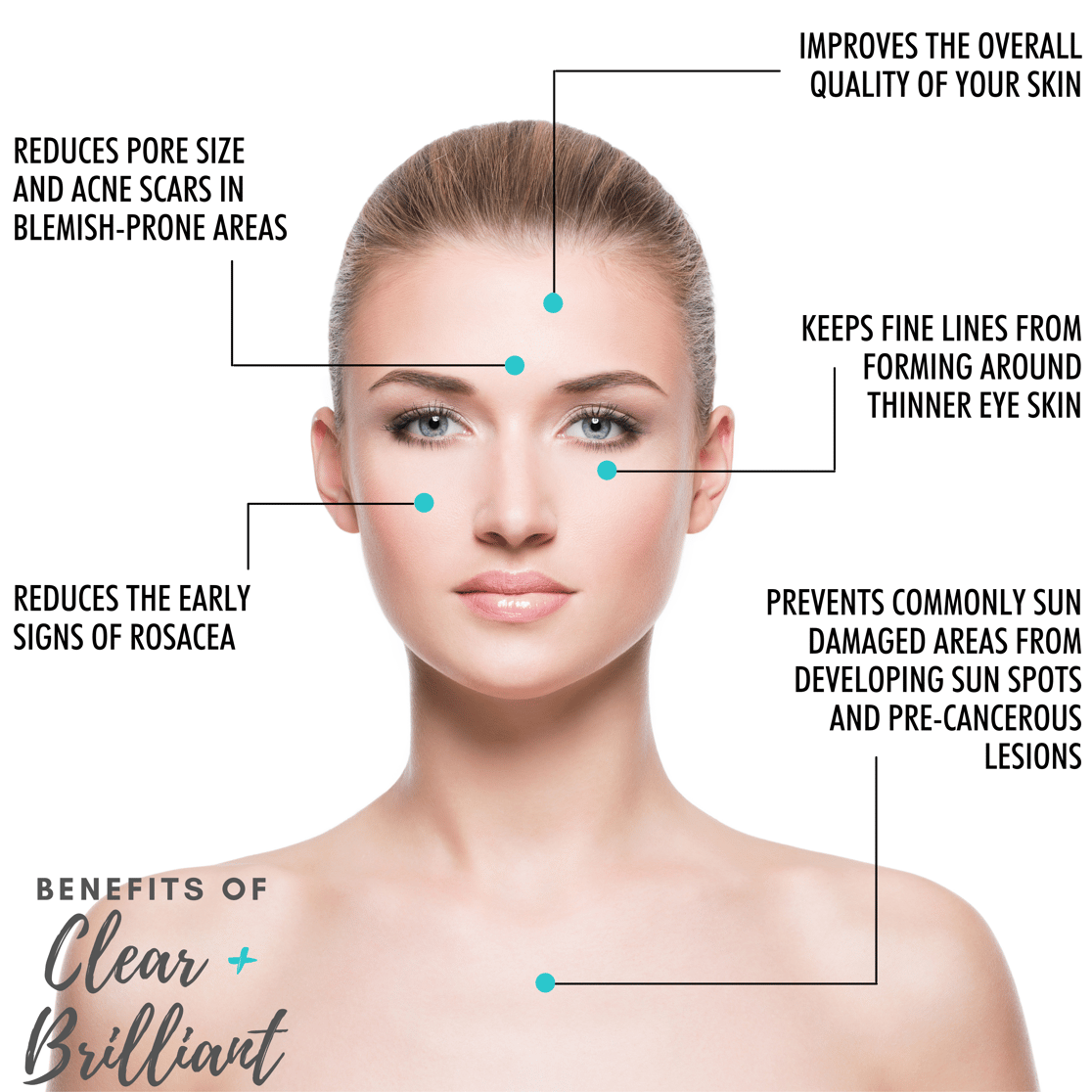 Clear and Brilliant benefits | Supriya Dermatology